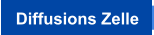 Diffusions Zelle