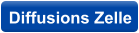 Diffusions Zelle